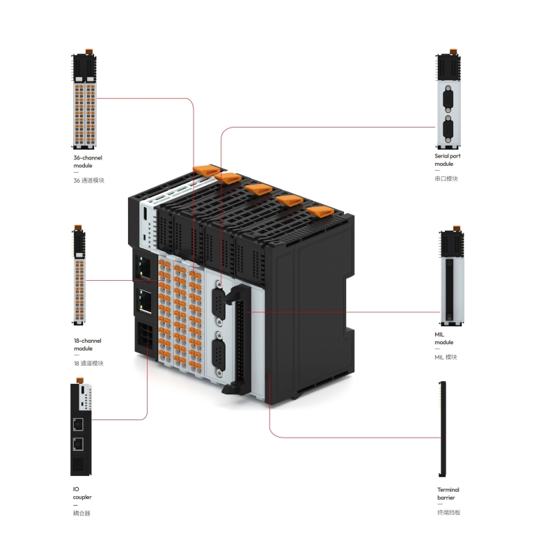 Remote-IO-Modul der SF-Serie von Sanan